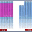 대림비치아파트 2 이미지