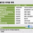 독감약에 이어 항암 주사제도 '품절'.."정부 조치 엉망" 이미지