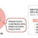 한일레저스포츠 이미지