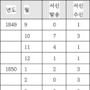 19세기 중반 (170년전) 기계 유씨 똑순이 할머니의 일기 (13) 이미지