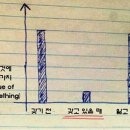 소중가치