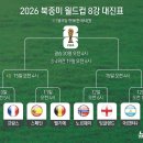 북중미 월드컵 8강 대진 확정…유럽 6개국+메시 아르헨+복병 모로코 이미지