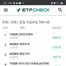 10월 5일 ETF 자금유입 상위 20종목! Tiger 2차전지 테마 1위!!! 이미지