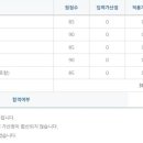 2019 지방직 9급 합격수기 (영어 90점 / 영어 공부법) 이미지