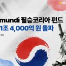 nh코리아 이미지