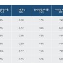 후퍼옵틱 - 오산시 경기대로 337 | 후퍼옵틱