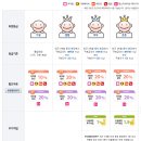 두두컴퍼니 네이버블로그