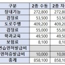 내가 결정하려고 쓰는 서울/경기도 운전면허학원 비교정리(사당, 신도림, 자유로운전면허학원 수강료...