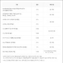 파인테크FINETECH