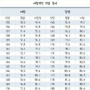 모음