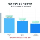 거금주유소 이미지