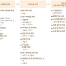 이루리부동산공인중개사사무소 이미지