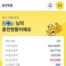 전기차 충전 이브이시스(EVSIS) 이용후기