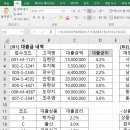 엑셀 컴활 및 ITQ(함수1) 이미지