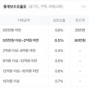 덕정부동산중개사무소 이미지