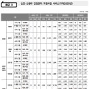 산후도우미 네이버블로그