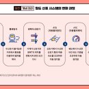 철도운전기술 이미지