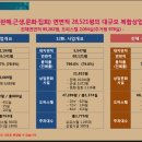 미사교차로 이미지