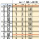 눈꽃산행 (서울~제주)항공권 납부 이미지