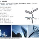 2호선 장산역 14번 출구 이미지