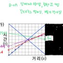 에센셜 2강 05학년도 17번 문항 이미지