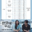 우리극장 이데일리