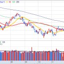 동국포장2호 태양광발전소 | (2022-12-12)주계부 : 관심종목, 기가레인, MDS테크, 한국전력