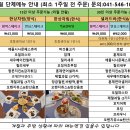 아산사는 돌끝맘 돌잔치 후기 [장소:올드밀/헤메:예뻐졌다/돌상:오늘도봄]