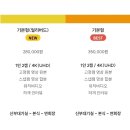 잡앤잡부산울산지점 | 울산 르엘컨벤션 본식 DVD 스냅스타 기본형 예약 후기 (부산 계약, 짝꿍 코드)