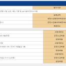 (주)대한콘설탄트 네이버블로그