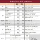 산내당구클럽 이미지