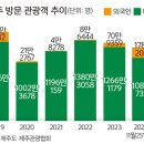 명성기획 세계일보