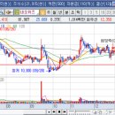 (주)네오위즈온스튜디오 네이버블로그