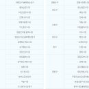 온누리가계