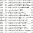 송정훈성형외과의원 이미지