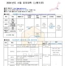 ＜사립＞ 2024년도 죠치대학 （上智大学） 이미지