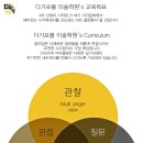 다가포폴미술학원