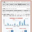 티엠지종합엔지니어링건축사사무소