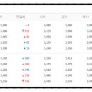 주식회사 아센디오