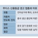 신용유통 매일경제