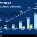 (주)이도헬스케어 이미지