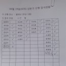 상반기 일박(4.19~20) 결산내역 이미지