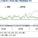 '부동산 침체 확산'…지방 아파트 값, 3년 만에 하락 이미지