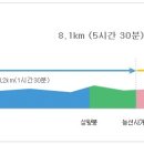 백양사 종주코스 이미지