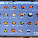 칠곡(서울방향)휴게소 자율식당 이미지