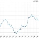 엘지전자주식회사 이미지