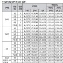 거제아이파크1차 이미지