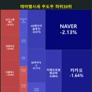 대성산업대구석유가스사업부 | 오늘실시간 테마별 현황 &#34;뉴엔AI,뉴키즈온,부국증권&#34;