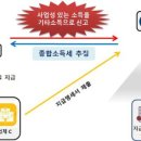 2024-05-0002 - 당진시 | 2024-05-0002