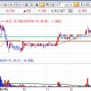 영진케미칼 이미지